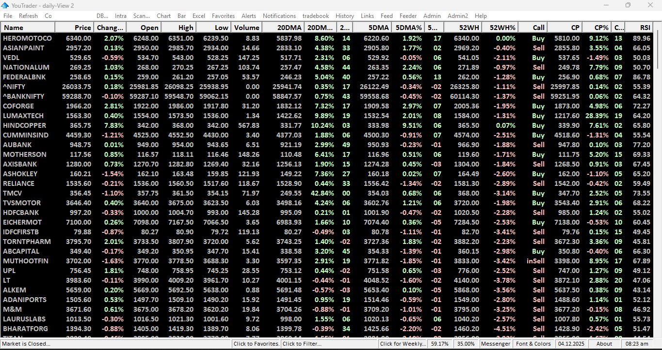 Successful Trading with YouTrader
